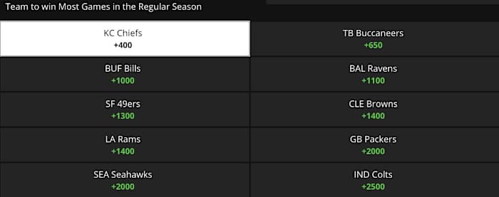 Betting Odds via DraftKings Sportsbook on 06/30/21